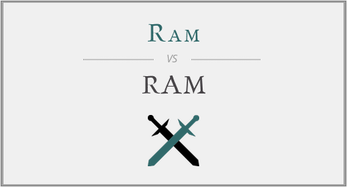 Ram vs. RAM